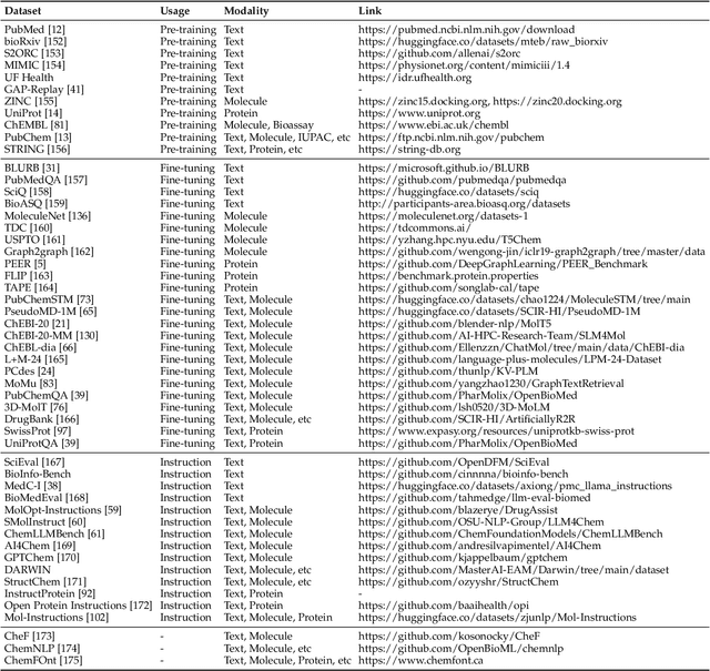 Figure 2 for Leveraging Biomolecule and Natural Language through Multi-Modal Learning: A Survey