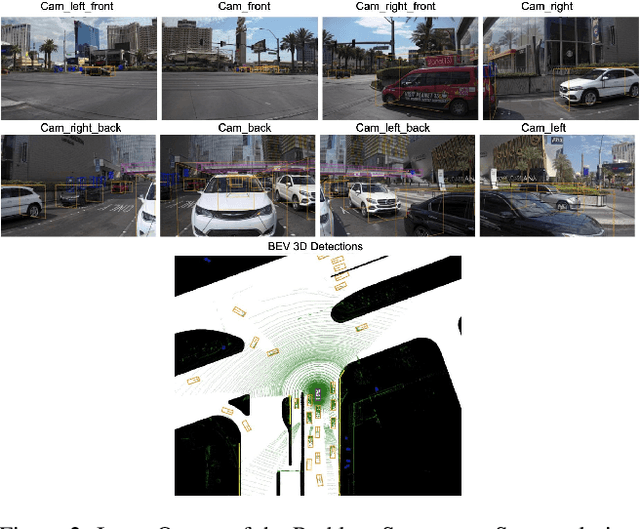 Figure 3 for Training Strategies for Vision Transformers for Object Detection