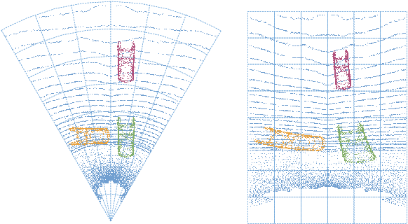 Figure 3 for PARTNER: Level up the Polar Representation for LiDAR 3D Object Detection