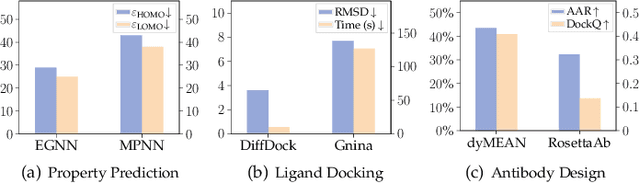 Figure 1 for A Survey of Geometric Graph Neural Networks: Data Structures, Models and Applications