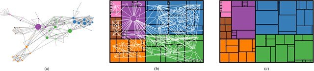 Figure 1 for VMap: An Interactive Rectangular Space-filling Visualization for Map-like Vertex-centric Graph Exploration