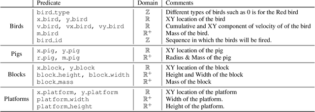Figure 4 for Heuristic Search For Physics-Based Problems: Angry Birds in PDDL+