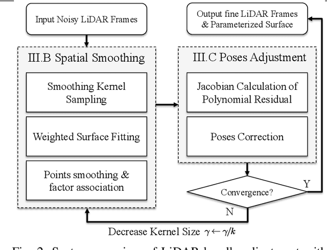 Figure 1 for PSS-BA: LiDAR Bundle Adjustment with Progressive Spatial Smoothing
