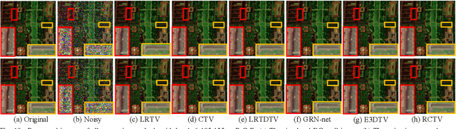 Figure 2 for Fast Noise Removal in Hyperspectral Images via Representative Coefficient Total Variation