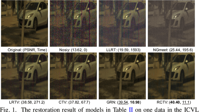 Figure 1 for Fast Noise Removal in Hyperspectral Images via Representative Coefficient Total Variation