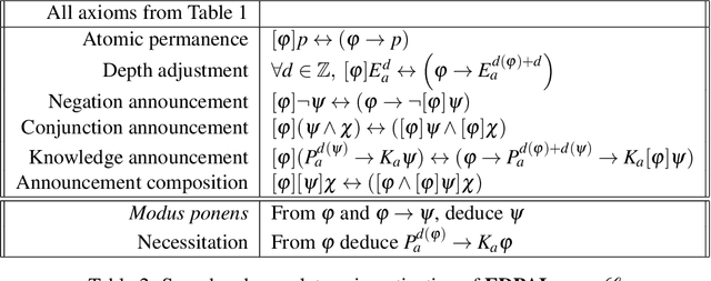 Figure 3 for Depth-bounded Epistemic Logic