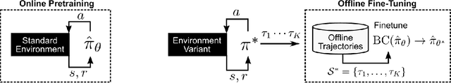 Figure 1 for Comparing the Efficacy of Fine-Tuning and Meta-Learning for Few-Shot Policy Imitation