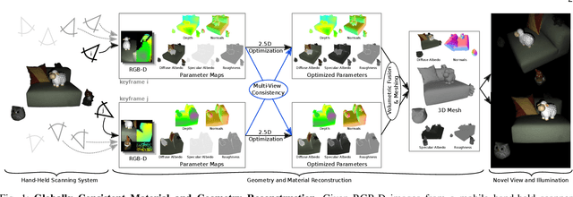 Figure 1 for Towards Scalable Multi-View Reconstruction of Geometry and Materials