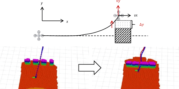 Figure 3 for Localization matters too: How localization error affects UAV flight