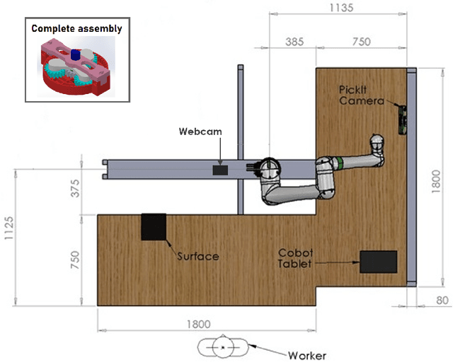 Figure 1 for Gaze-based Attention Recognition for Human-Robot Collaboration