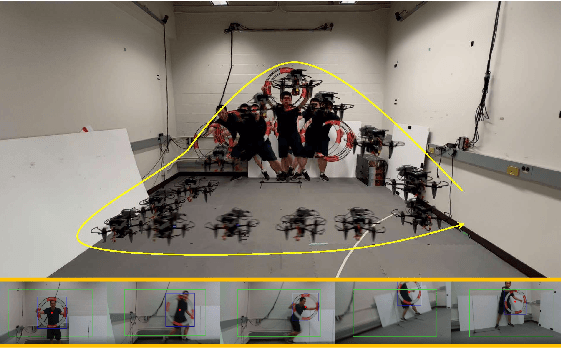 Figure 1 for Model Predictive Spherical Image-Based Visual Servoing On $SO(3)$ for Aggressive Aerial Tracking