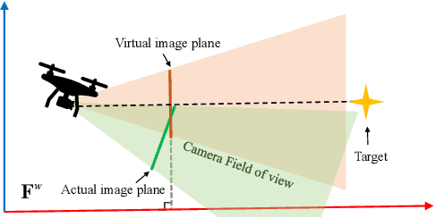 Figure 2 for Model Predictive Spherical Image-Based Visual Servoing On $SO(3)$ for Aggressive Aerial Tracking