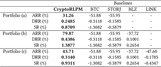 Figure 4 for A Scalable Reinforcement Learning-based System Using On-Chain Data for Cryptocurrency Portfolio Management