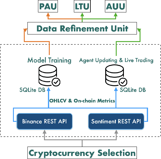 Figure 3 for A Scalable Reinforcement Learning-based System Using On-Chain Data for Cryptocurrency Portfolio Management