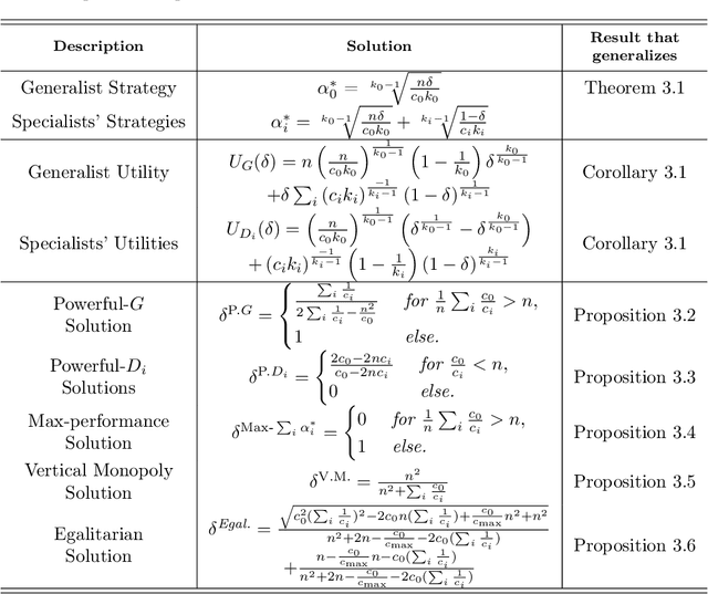 Figure 2 for Fine-Tuning Games: Bargaining and Adaptation for General-Purpose Models