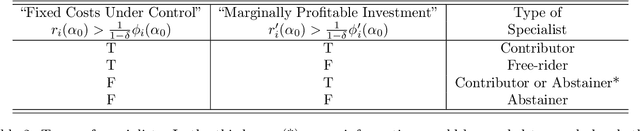 Figure 4 for Fine-Tuning Games: Bargaining and Adaptation for General-Purpose Models