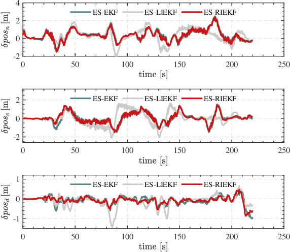 Figure 2 for Semi-Aerodynamic Model Aided Invariant Kalman Filtering for UAV Full-State Estimation