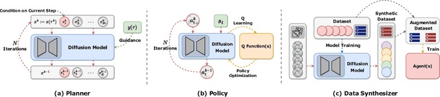 Figure 3 for Diffusion Models for Reinforcement Learning: A Survey