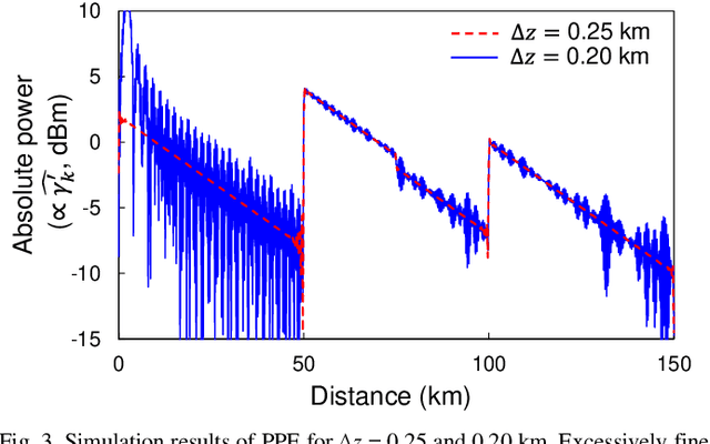 Figure 3 for Linear Least Squares Estimation of Fiber-Longitudinal Optical Power Profile