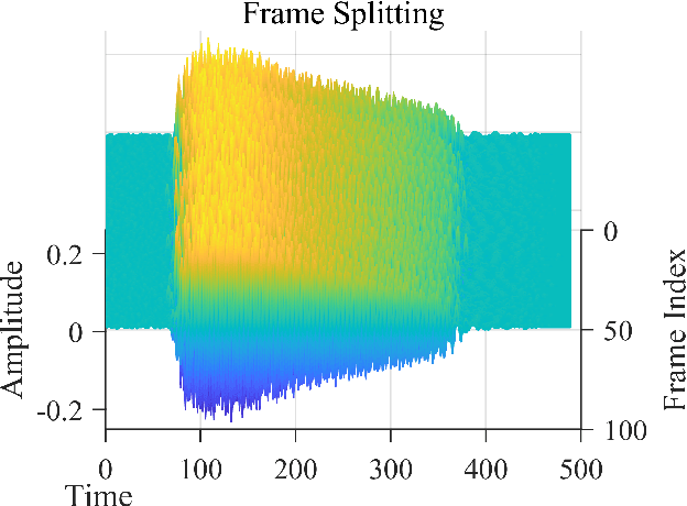 Figure 3 for Real-time frequency measurement based on parallel pipeline FFT for time-stretched acquisition system