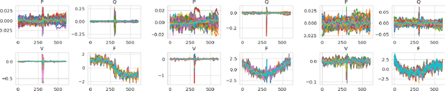 Figure 2 for pmuBAGE: The Benchmarking Assortment of Generated PMU Data for Power System Events