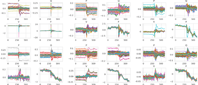 Figure 4 for pmuBAGE: The Benchmarking Assortment of Generated PMU Data for Power System Events