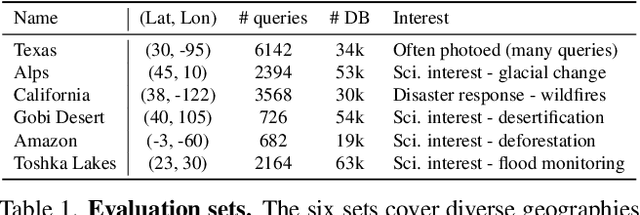 Figure 2 for EarthLoc: Astronaut Photography Localization by Indexing Earth from Space