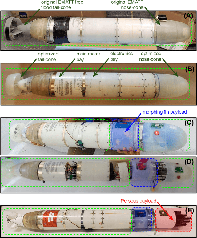 Figure 1 for Morpheus: An A-sized AUV with morphing fins and algorithms for agile maneuvering