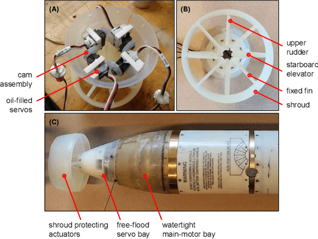 Figure 3 for Morpheus: An A-sized AUV with morphing fins and algorithms for agile maneuvering