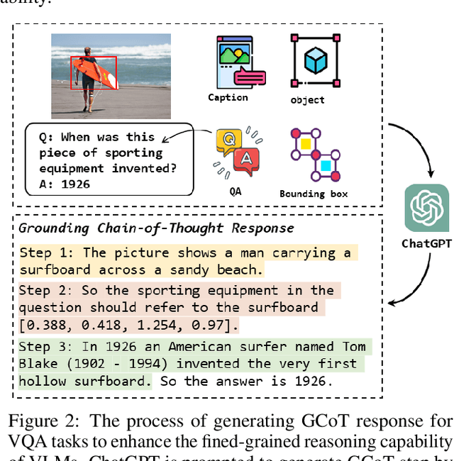 Figure 3 for Dolphins: Multimodal Language Model for Driving