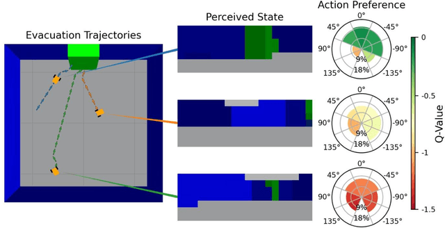 Figure 4 for Vision-based navigation and obstacle avoidance via deep reinforcement learning