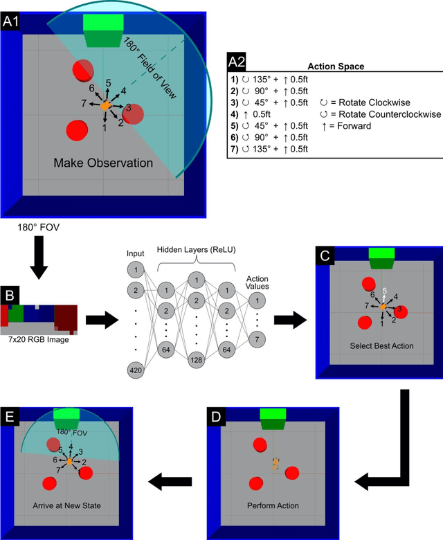 Figure 1 for Vision-based navigation and obstacle avoidance via deep reinforcement learning