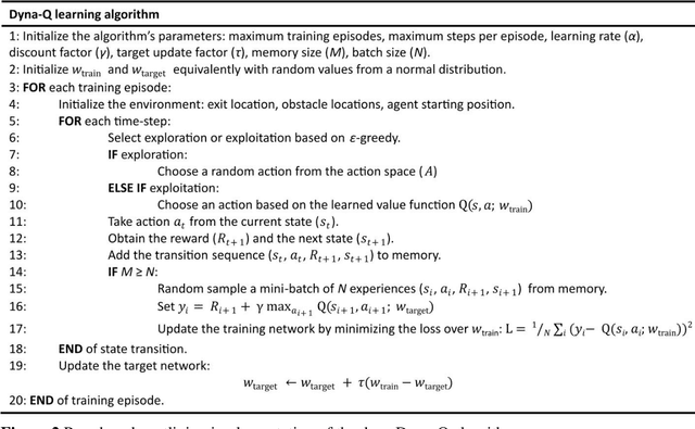 Figure 2 for Vision-based navigation and obstacle avoidance via deep reinforcement learning