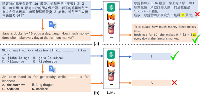 Figure 3 for Is Translation All You Need? A Study on Solving Multilingual Tasks with Large Language Models