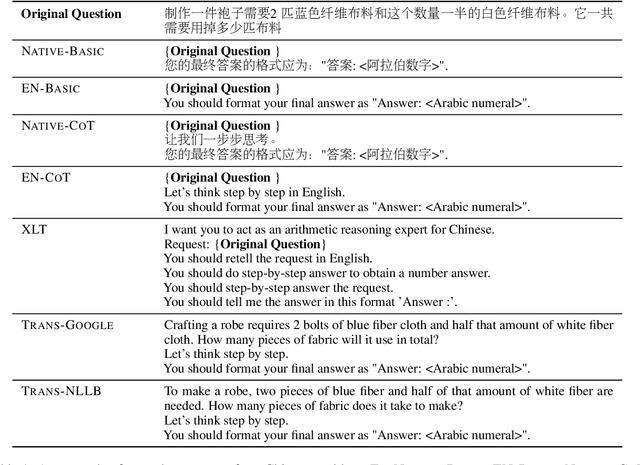 Figure 2 for Is Translation All You Need? A Study on Solving Multilingual Tasks with Large Language Models