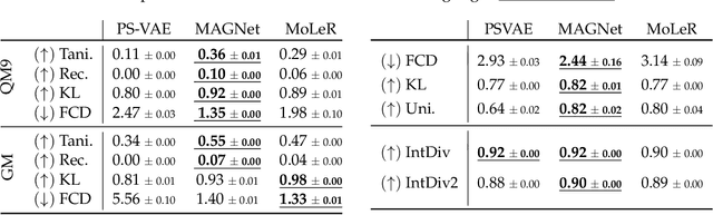 Figure 4 for MAGNet: Motif-Agnostic Generation of Molecules from Shapes