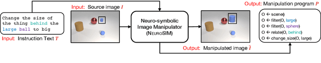 Figure 1 for Image Manipulation via Multi-Hop Instructions -- A New Dataset and Weakly-Supervised Neuro-Symbolic Approach