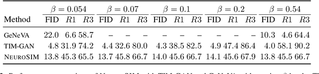 Figure 4 for Image Manipulation via Multi-Hop Instructions -- A New Dataset and Weakly-Supervised Neuro-Symbolic Approach