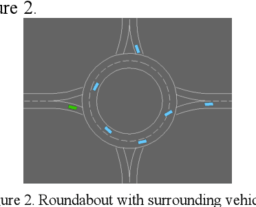 Figure 2 for Safe, Efficient, Comfort, and Energy-saving Automated Driving through Roundabout Based on Deep Reinforcement Learning