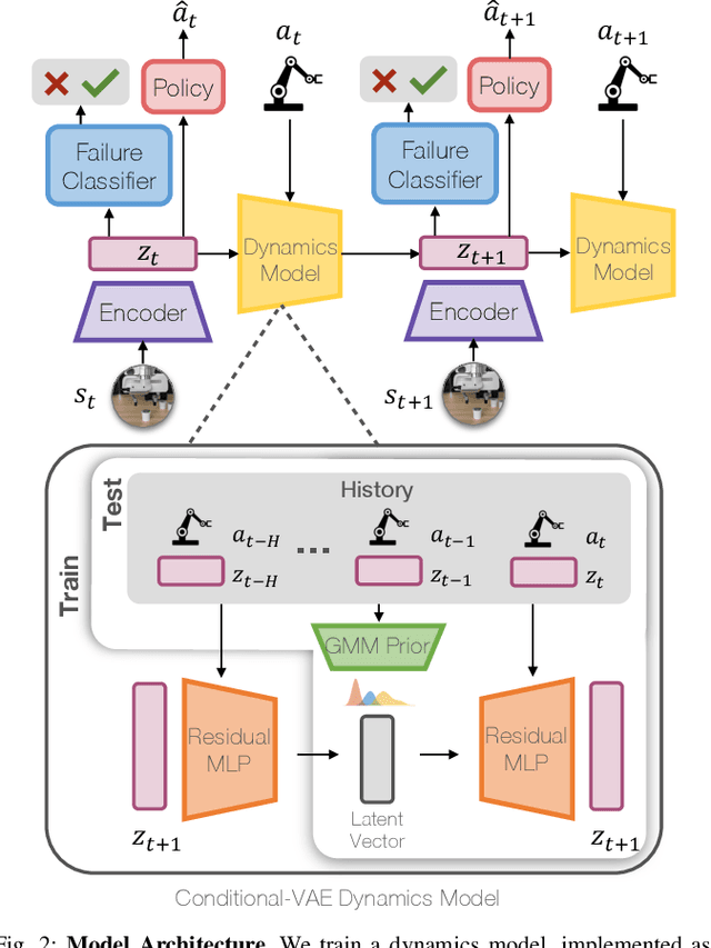 Figure 2 for Model-Based Runtime Monitoring with Interactive Imitation Learning