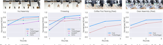 Figure 3 for Model-Based Runtime Monitoring with Interactive Imitation Learning