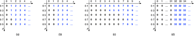 Figure 4 for SMDP-Based Dynamic Batching for Efficient Inference on GPU-Based Platforms