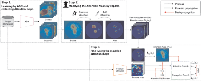 Figure 3 for Learning from AI: An Interactive Learning Method Using a DNN Model Incorporating Expert Knowledge as a Teacher