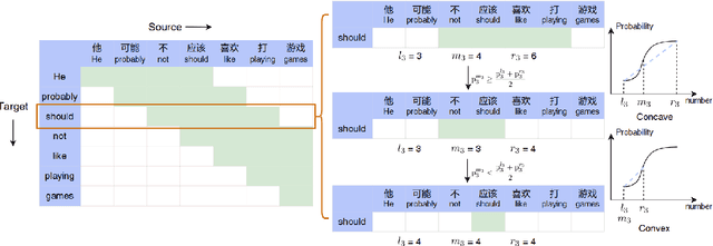 Figure 3 for Learning Optimal Policy for Simultaneous Machine Translation via Binary Search