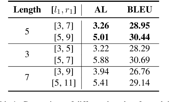 Figure 2 for Learning Optimal Policy for Simultaneous Machine Translation via Binary Search