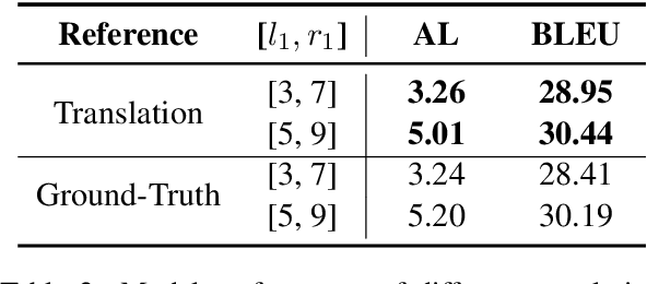 Figure 4 for Learning Optimal Policy for Simultaneous Machine Translation via Binary Search