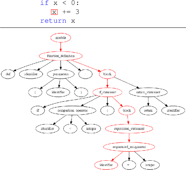 Figure 2 for VuLASTE: Long Sequence Model with Abstract Syntax Tree Embedding for vulnerability Detection