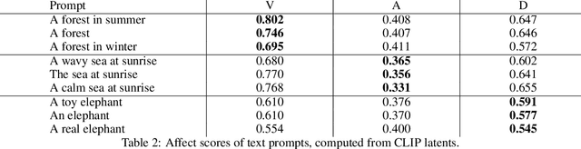 Figure 2 for Affect-Conditioned Image Generation