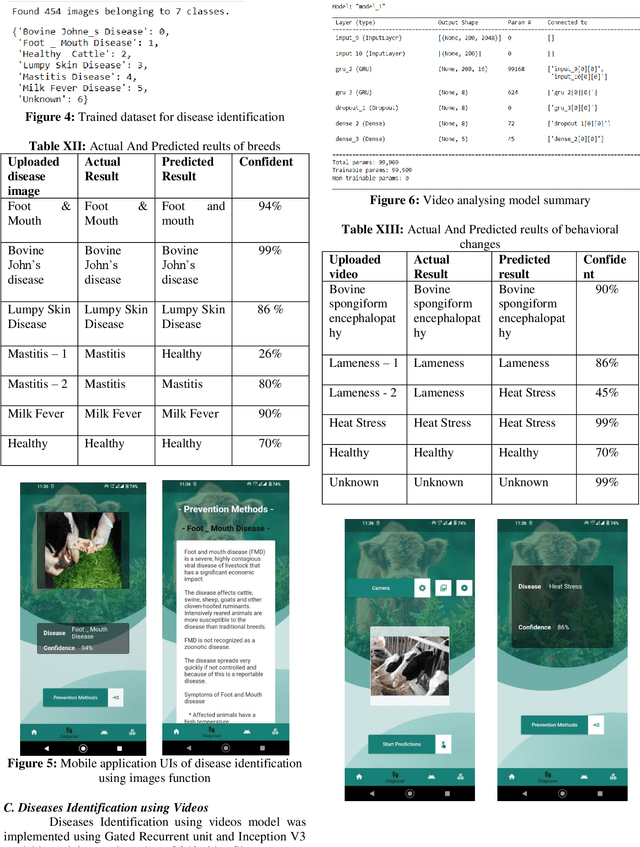 Figure 2 for 'The Taurus': Cattle Breeds & Diseases Identification Mobile Application using Machine Learning