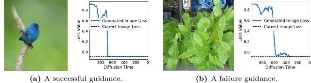 Figure 1 for Understanding Training-free Diffusion Guidance: Mechanisms and Limitations